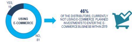 Use of e-commerce channel and perspectives