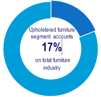 india-upholstered-furniture-segment