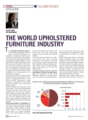 Article_WorldUpholststeredFurnitureIndustry2020_CSIL