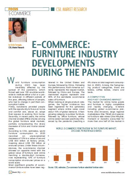 Ecommerce in the furniture industry
